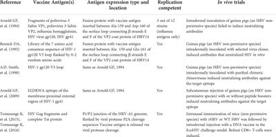 Engineering the common cold to be a live-attenuated SARS-CoV-2 vaccine
